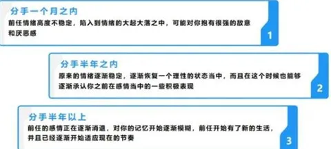 分手后一直想复合,该主动挽回吗?第3张