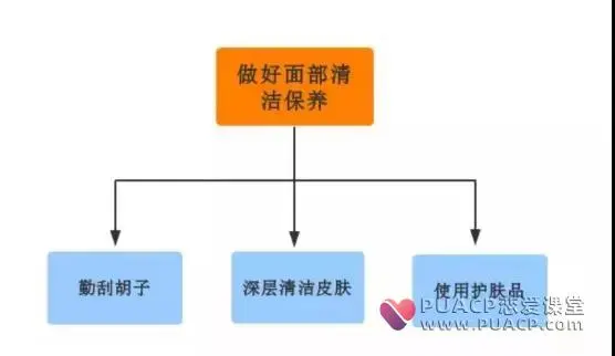 在这个看脸的时代,三点助你变男神第4张