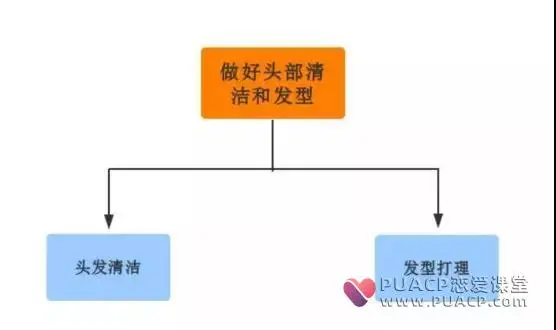 在这个看脸的时代,三点助你变男神第9张
